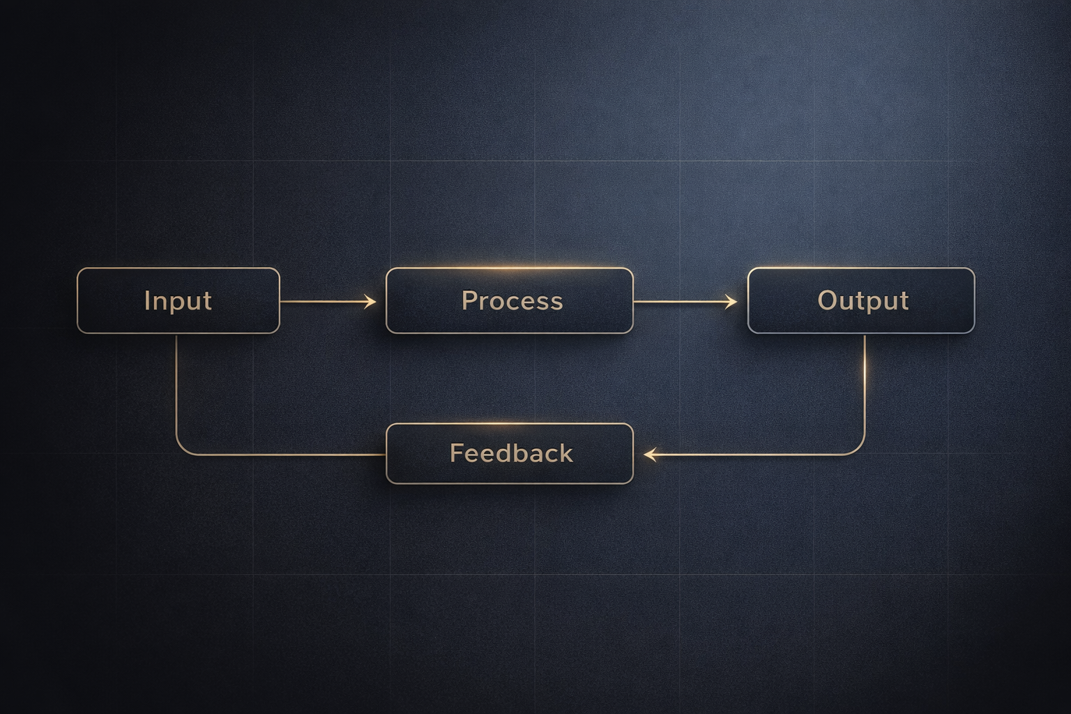 How to Build Personal Systems That Actually Work